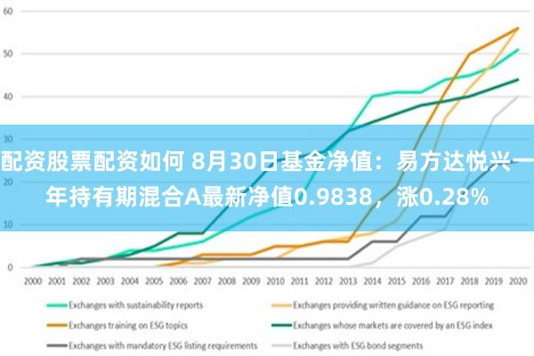 配资股票配资如何 8月30日基金净值：易方达悦兴一年持有期混合A最新净值0.9838，涨0.28%