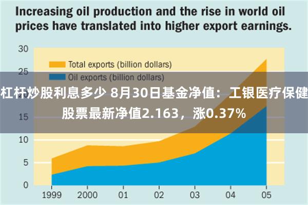 杠杆炒股利息多少 8月30日基金净值：工银医疗保健股票最新净值2.163，涨0.37%