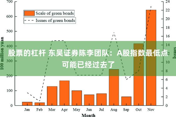 股票的杠杆 东吴证券陈李团队：A股指数最低点可能已经过去了