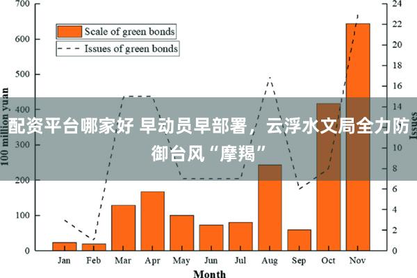 配资平台哪家好 早动员早部署，云浮水文局全力防御台风“摩羯”