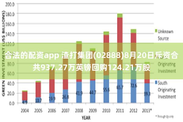 合法的配资app 渣打集团(02888)8月20日斥资合共937.27万英镑回购124.21万股