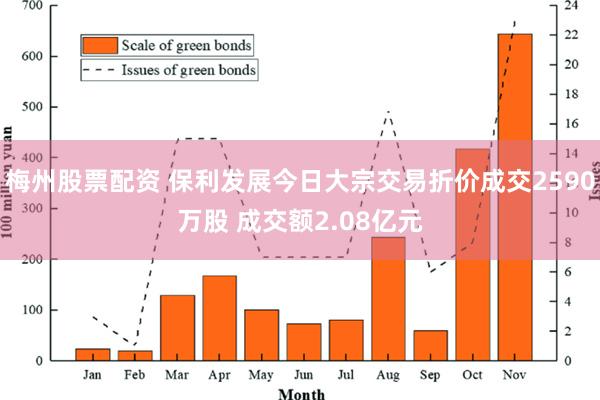 梅州股票配资 保利发展今日大宗交易折价成交2590万股 成交额2.08亿元