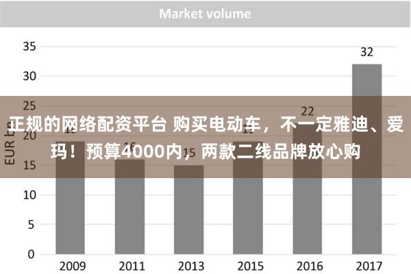 正规的网络配资平台 购买电动车，不一定雅迪、爱玛！预算4000内，两款二线品牌放心购