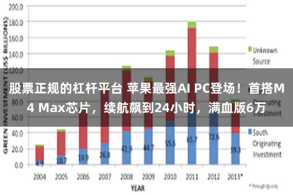 股票正规的杠杆平台 苹果最强AI PC登场！首搭M4 Max芯片，续航飙到24小时，满血版6万