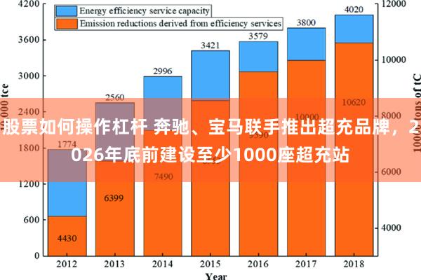 股票如何操作杠杆 奔驰、宝马联手推出超充品牌，2026年底前建设至少1000座超充站