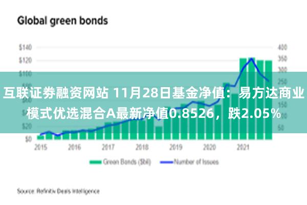 互联证劵融资网站 11月28日基金净值：易方达商业模式优选混合A最新净值0.8526，跌2.05%