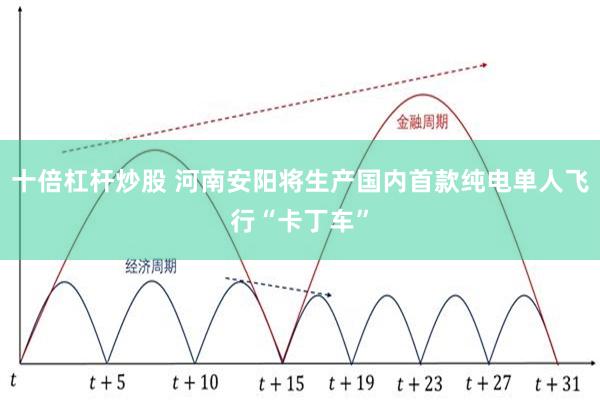 十倍杠杆炒股 河南安阳将生产国内首款纯电单人飞行“卡丁车”