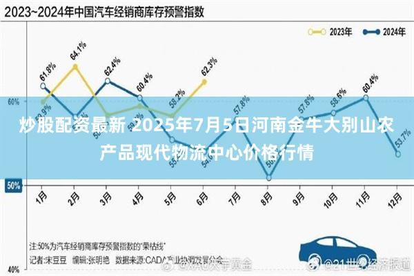 炒股配资最新 2025年7月5日河南金牛大别山农产品现代物流中心价格行情