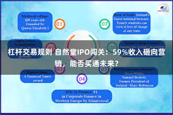 杠杆交易规则 自然堂IPO闯关：59%收入砸向营销，能否买通未来？